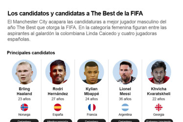 Los candidatos y candidatas a The Best de la FIFA