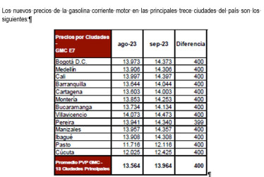 Manizales se ubica entre las cuatro capitales colombianas con mayor precio de la gasolina. Solo es superada por Villavicencio, Cali y Bogotá.