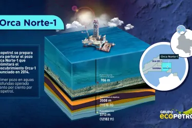 Ecopetrol perforará un pozo de gas en el Caribe, el primero que operará en aguas profundas
