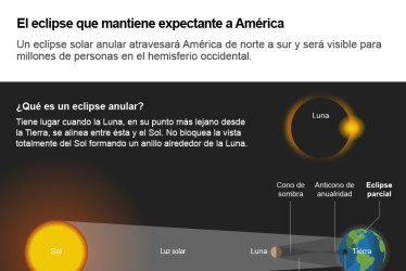 El eclipse solar anular se podrá ver mañana en Colombia