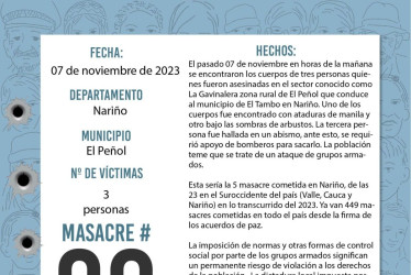 Asesinan a tres personas en Nariño en la masacre número 80 de este 2023
