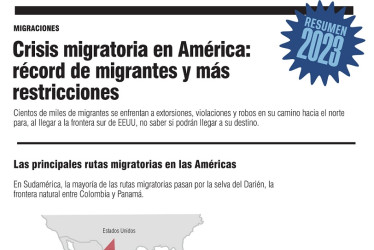 Crisis migratoria en América: récord de migrantes y más restricciones.