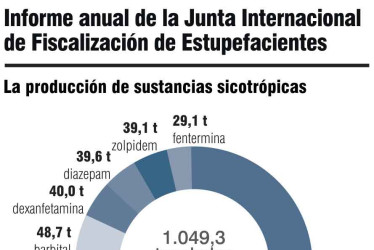 Informe anual de la Junta Internacional de Fiscalización de Estupefacientes.